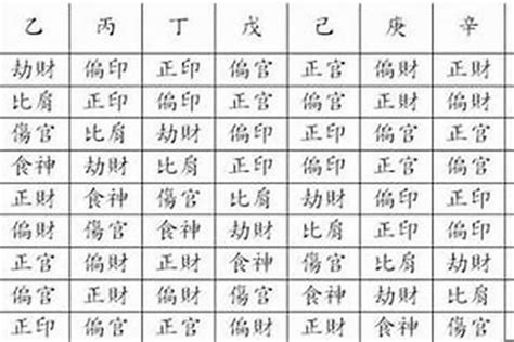 最好的八字